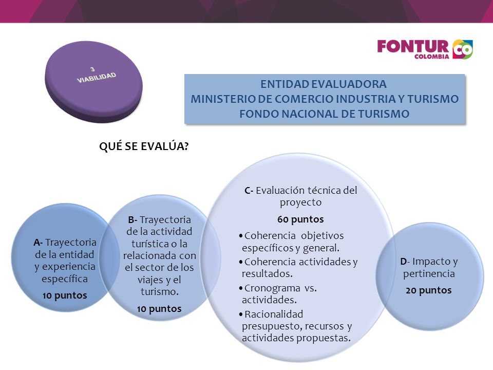 MINISTERIO DE COMERCIO INDUSTRIA Y TURISMO FONDO NACIONAL DE TURISMO
