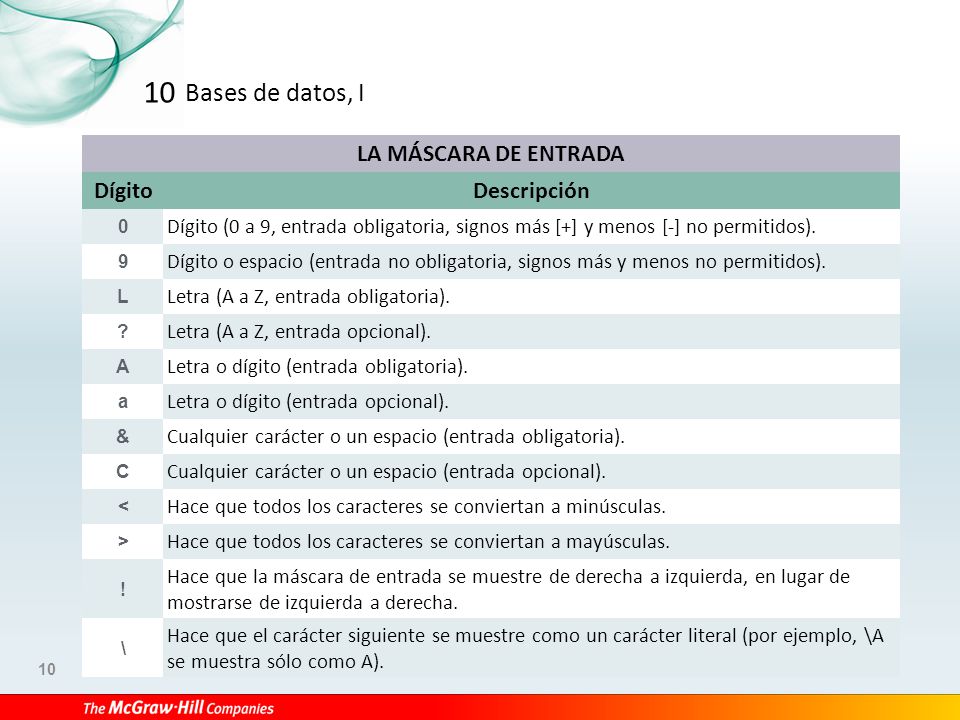 10 Bases de datos, I LA MÁSCARA DE ENTRADA Dígito Descripción