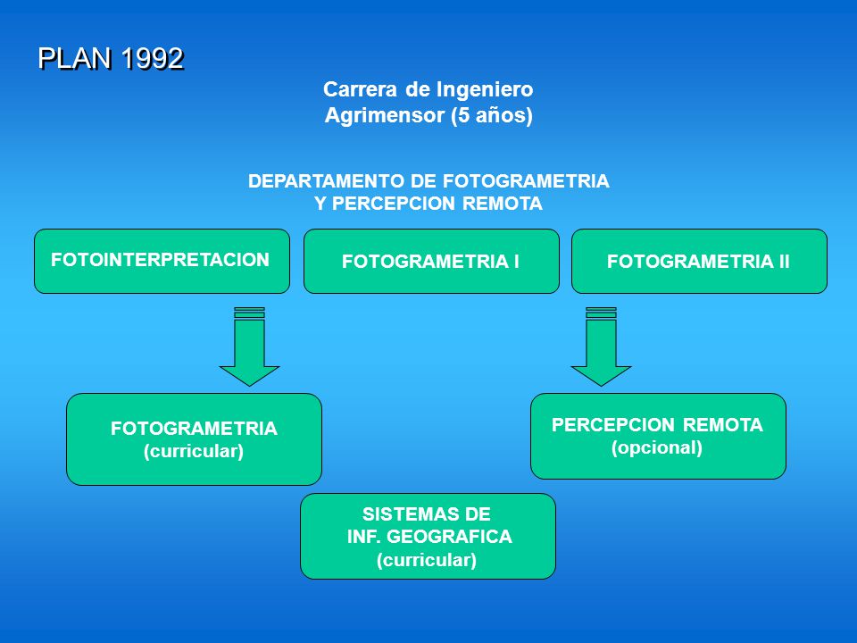 Carrera de Ingeniero Agrimensor (5 años)