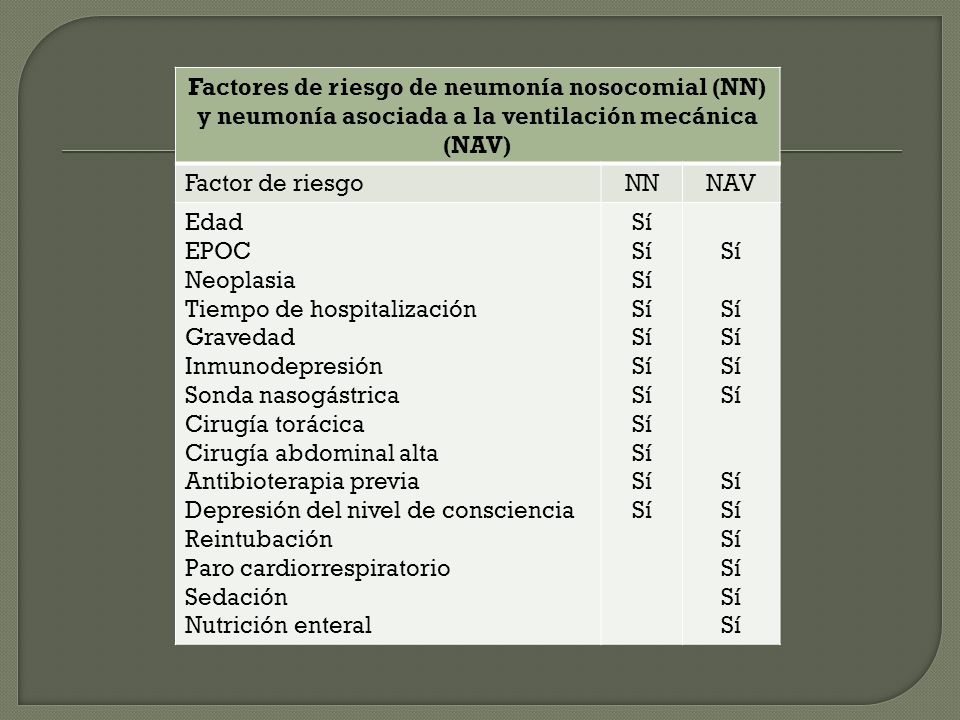 Factores de riesgo de neumonía nosocomial (NN) y neumonía asociada a la ventilación mecánica (NAV)