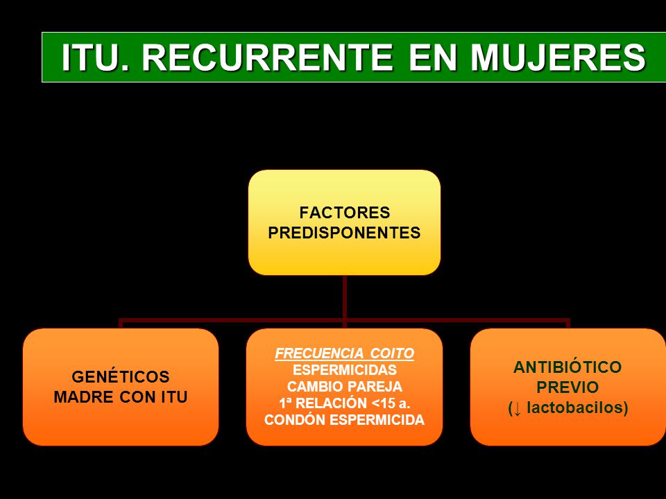 ITU. RECURRENTE EN MUJERES