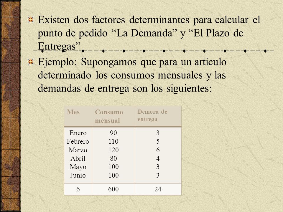 Existen dos factores determinantes para calcular el punto de pedido La Demanda y El Plazo de Entregas