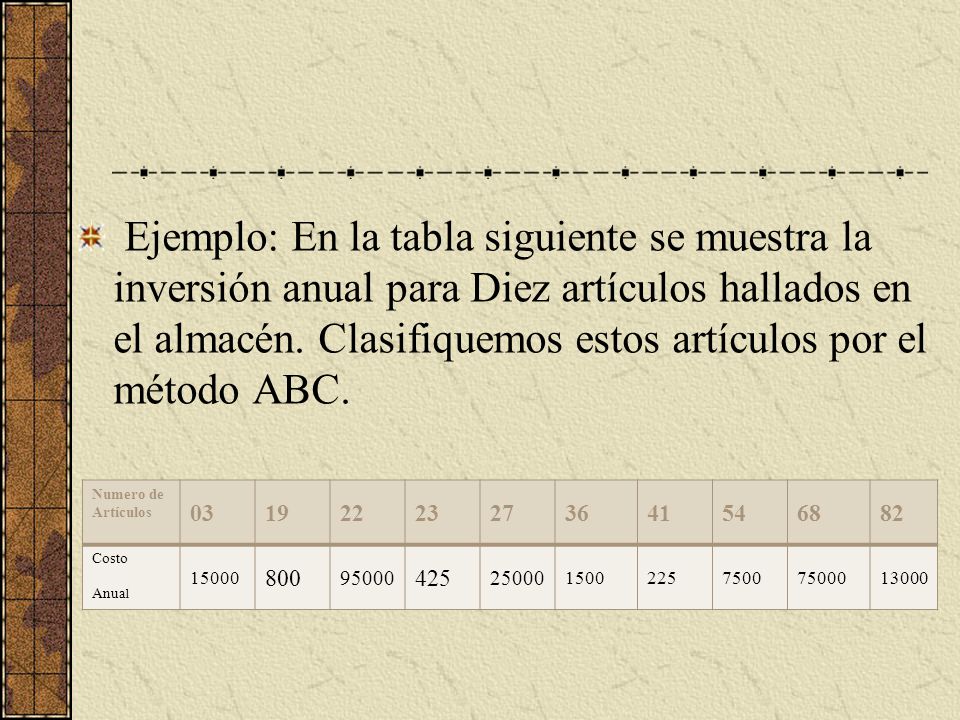 Ejemplo: En la tabla siguiente se muestra la inversión anual para Diez artículos hallados en el almacén. Clasifiquemos estos artículos por el método ABC.