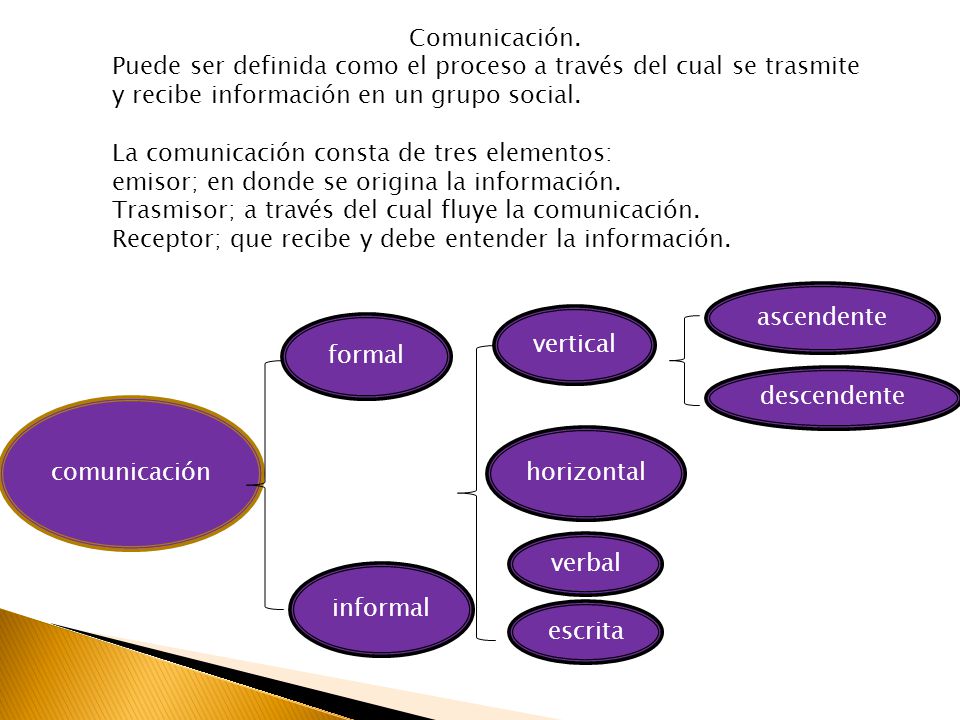Comunicación. Puede ser definida como el proceso a través del cual se trasmite y recibe información en un grupo social.