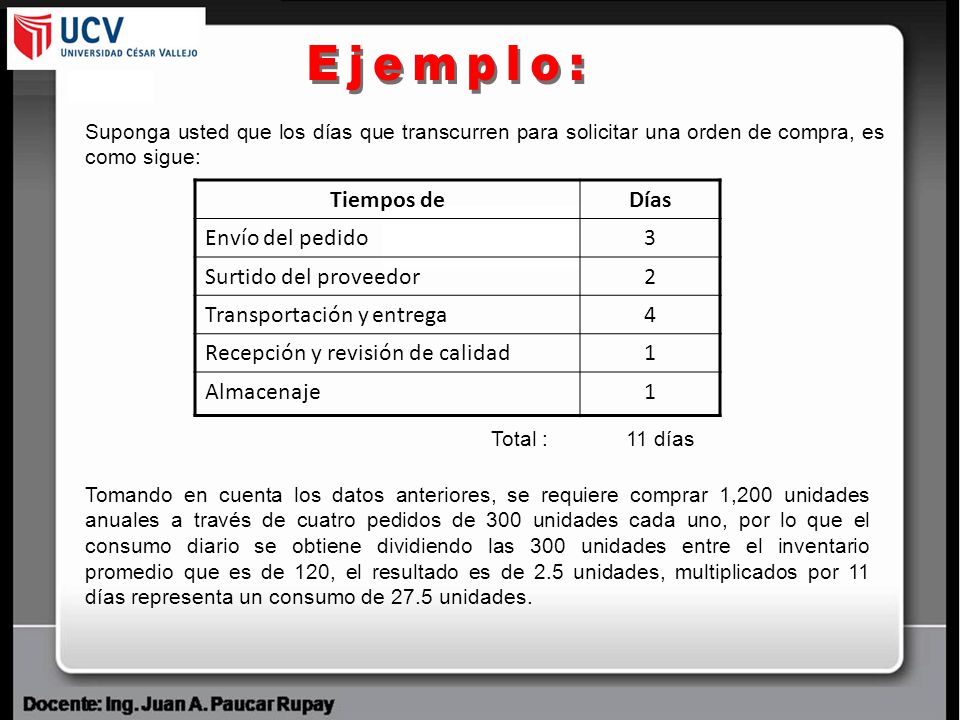 Ejemplo: Tiempos de Días Envío del pedido 3 Surtido del proveedor 2