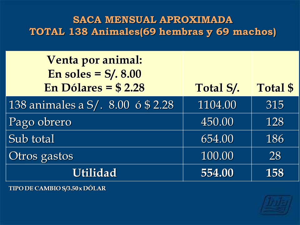 SACA MENSUAL APROXIMADA TOTAL 138 Animales(69 hembras y 69 machos)