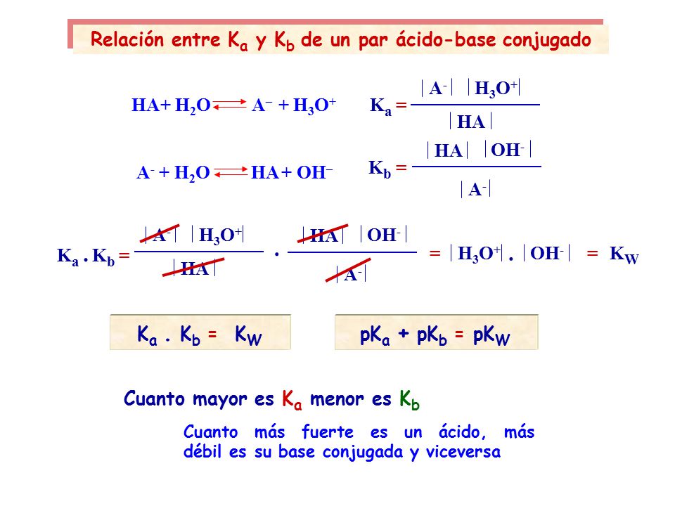 Relación entre Ka y Kb de un par ácido-base conjugado