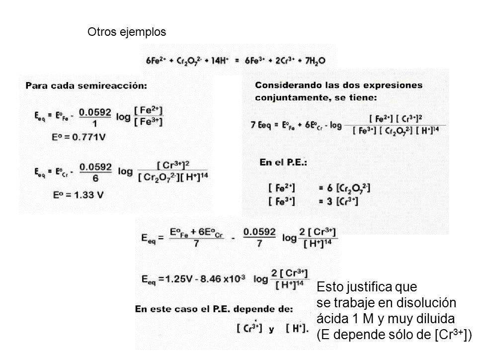se trabaje en disolución ácida 1 M y muy diluida