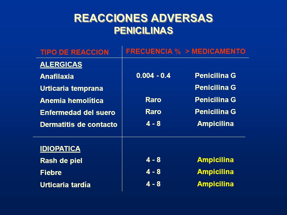 REACCIONES ADVERSAS PENICILINAS TIPO DE REACCION ALERGICAS Anafilaxia