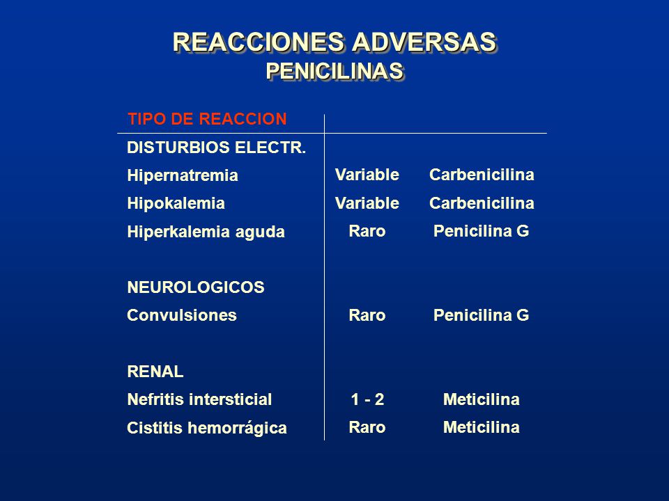 REACCIONES ADVERSAS PENICILINAS TIPO DE REACCION DISTURBIOS ELECTR.