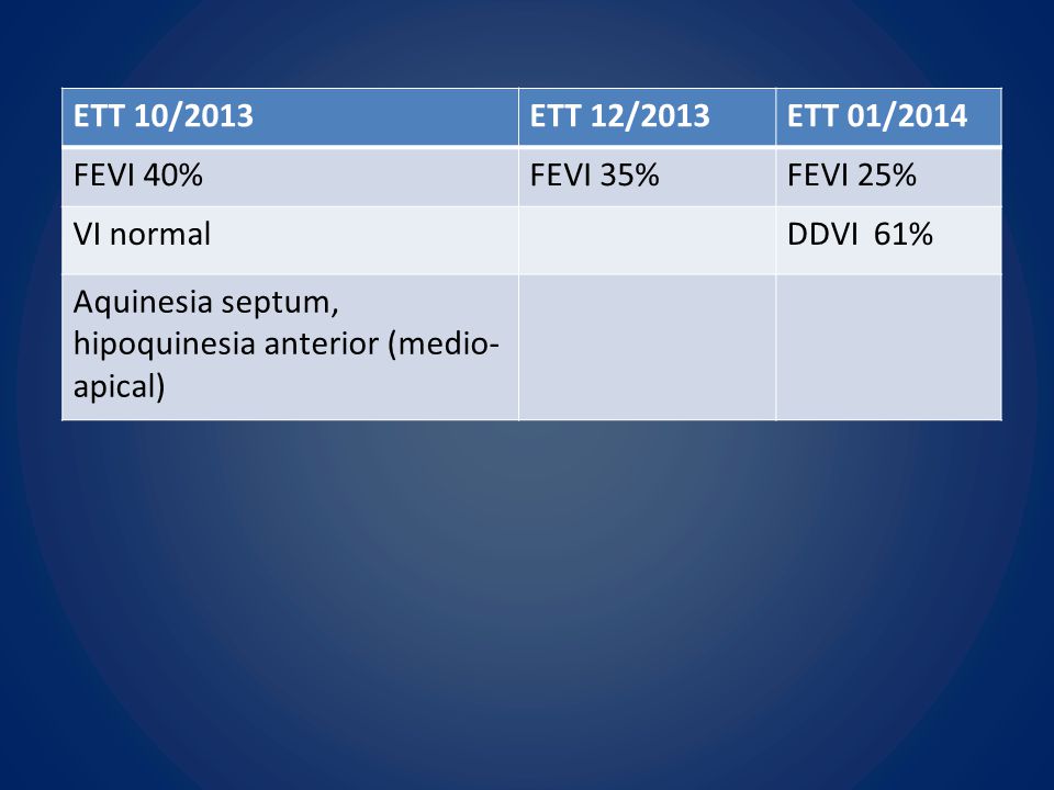 ETT 10/2013 ETT 12/2013. ETT 01/2014. FEVI 40% FEVI 35% FEVI 25% VI normal.