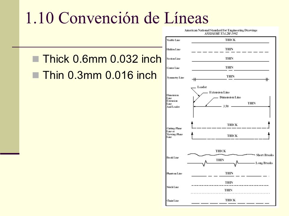 1.10 Convención de Líneas Thick 0.6mm inch Thin 0.3mm inch
