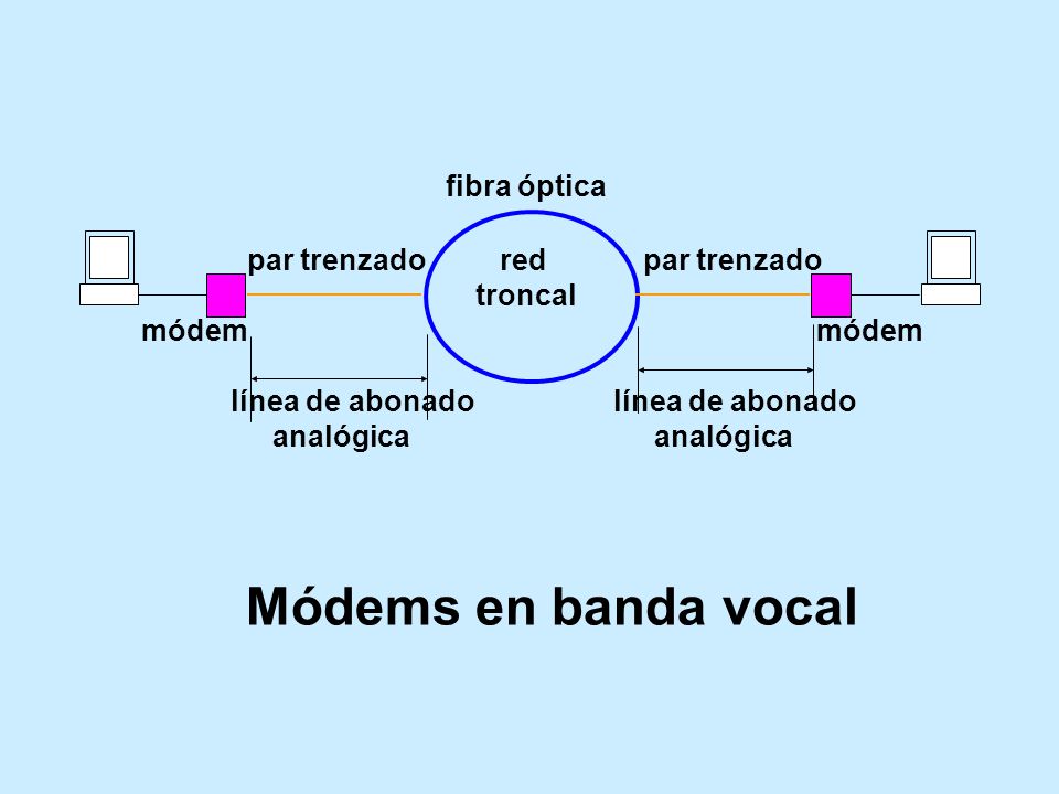fibra óptica. par trenzado. red par trenzado. troncal. módem. módem