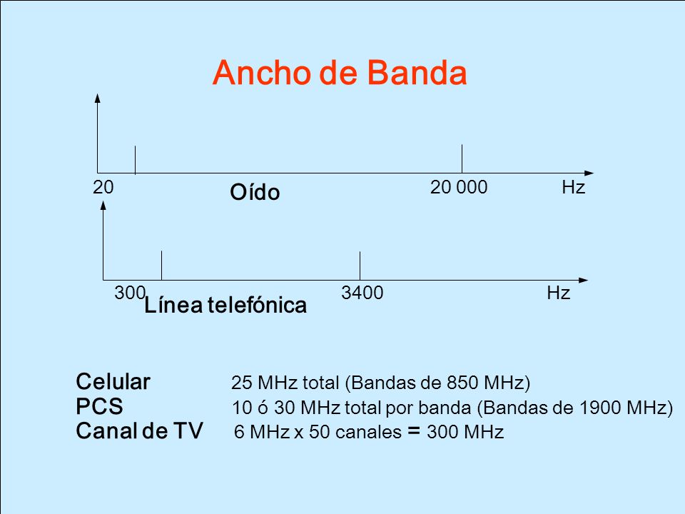 Ancho de Banda. Celular. 25 MHz total (Bandas de 850 MHz). PCS