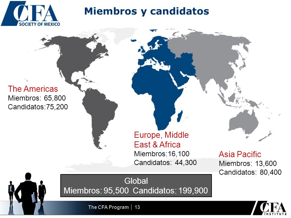 Miembros y candidatos The Americas Europe, Middle East & Africa