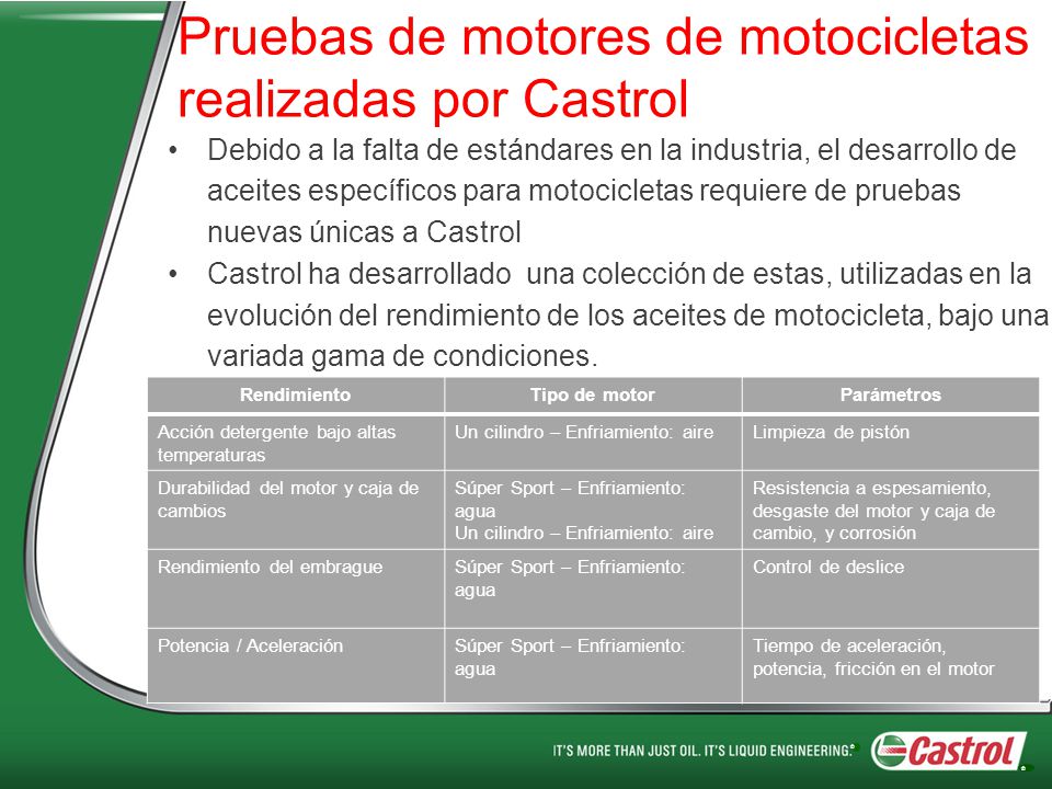 Pruebas de motores de motocicletas realizadas por Castrol