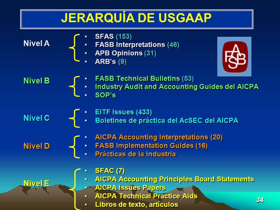 JERARQUÍA DE USGAAP Nivel A Nivel B Nivel C Nivel D Nivel E SFAS (153)