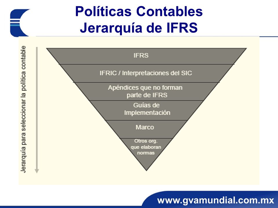 Políticas Contables Jerarquía de IFRS