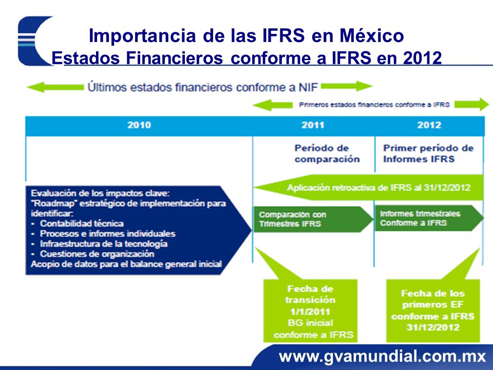 Importancia de las IFRS en México Estados Financieros conforme a IFRS en 2012