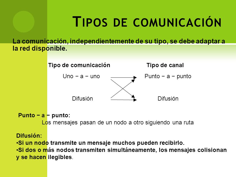 Tipos de comunicación La comunicación, independientemente de su tipo, se debe adaptar a la red disponible.