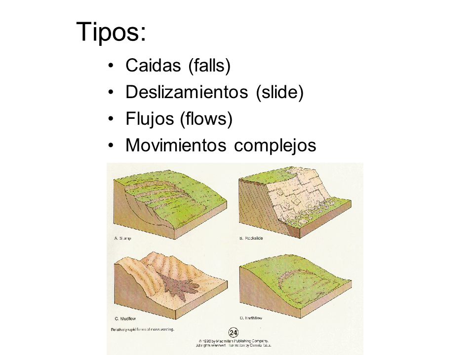 Tipos: Caidas (falls) Deslizamientos (slide) Flujos (flows)