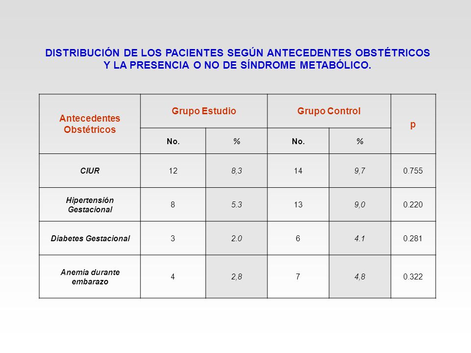 DISTRIBUCIÓN DE LOS PACIENTES SEGÚN ANTECEDENTES OBSTÉTRICOS Y LA PRESENCIA O NO DE SÍNDROME METABÓLICO.