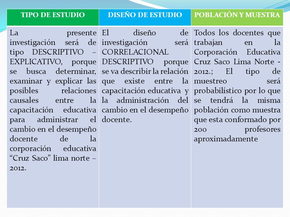 TIPO DE ESTUDIO DISEÑO DE ESTUDIO. POBLACIÓN Y MUESTRA.