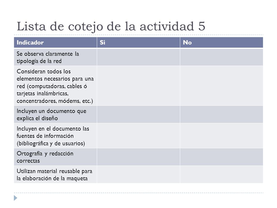 Lista de cotejo de la actividad 5