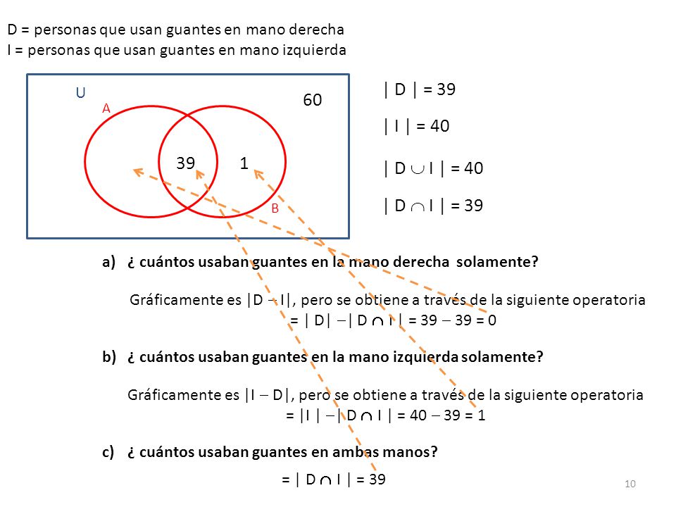 | D | = | I | = | D  I | = 40 | D  I | = 39
