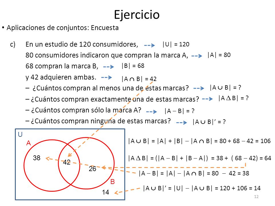 Ejercicio Aplicaciones de conjuntos: Encuesta