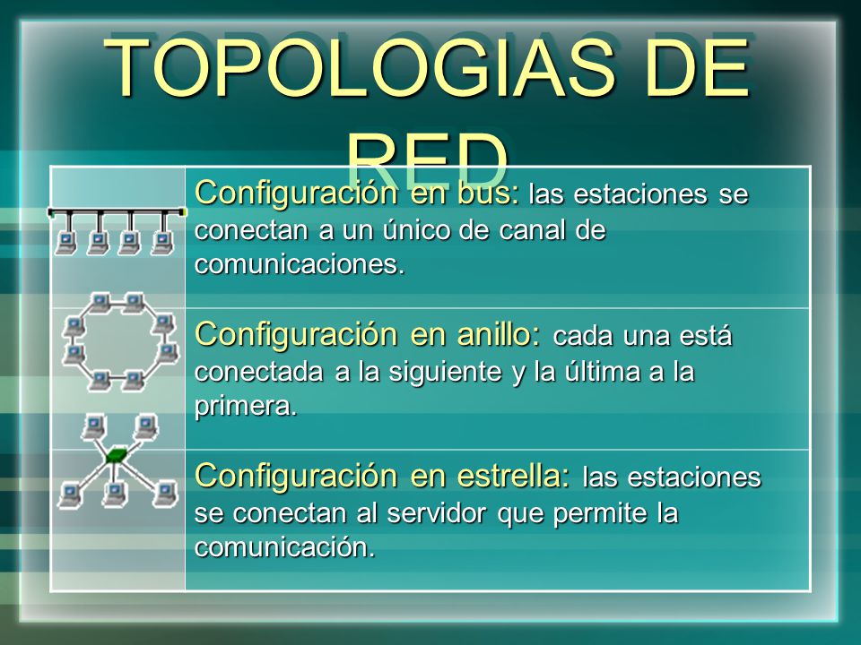 TOPOLOGIAS DE RED Configuración en bus: las estaciones se conectan a un único de canal de comunicaciones.