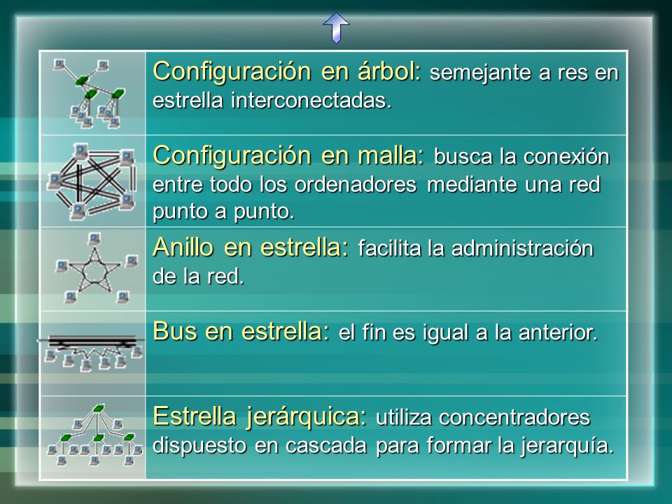 Configuración en árbol: semejante a res en estrella interconectadas.