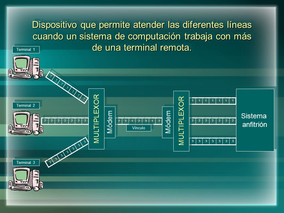 Dispositivo que permite atender las diferentes líneas cuando un sistema de computación trabaja con más de una terminal remota.