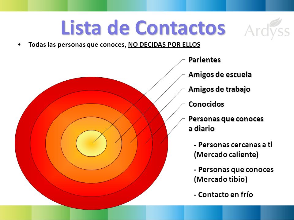 Lista de Contactos Parientes Amigos de escuela Amigos de trabajo