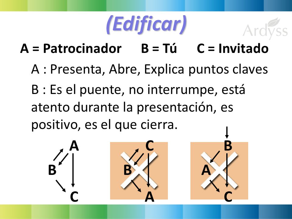 (Edificar) A C B B B A C A C A = Patrocinador B = Tú C = Invitado