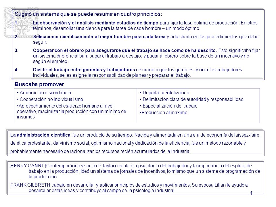 Sugirió un sistema que se puede resumir en cuatro principios: