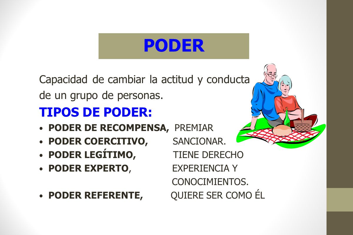 PODER TIPOS DE PODER: Capacidad de cambiar la actitud y conducta