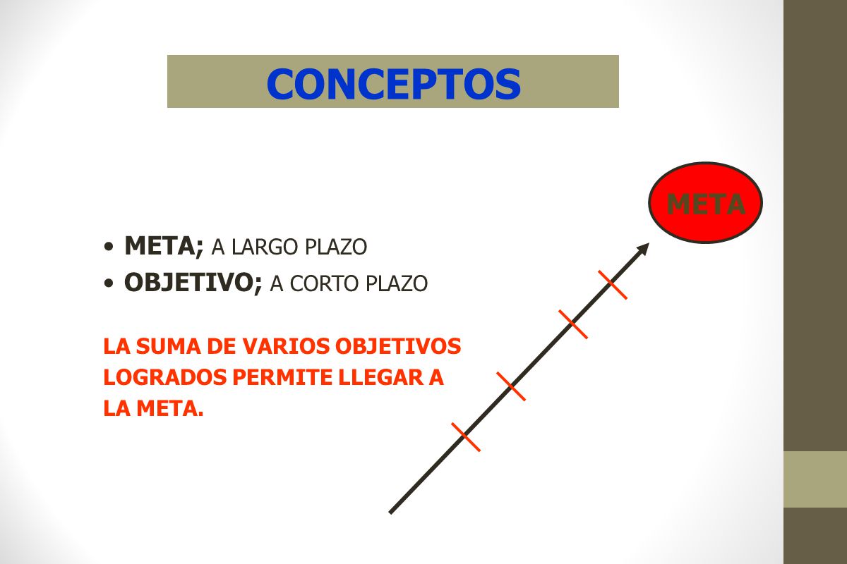 CONCEPTOS META META; A LARGO PLAZO OBJETIVO; A CORTO PLAZO