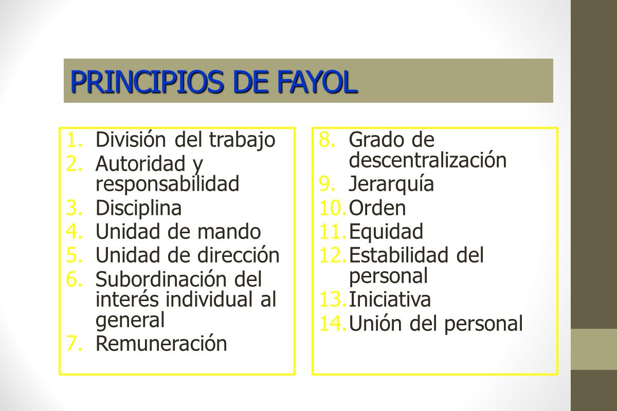 PRINCIPIOS DE FAYOL División del trabajo Autoridad y responsabilidad