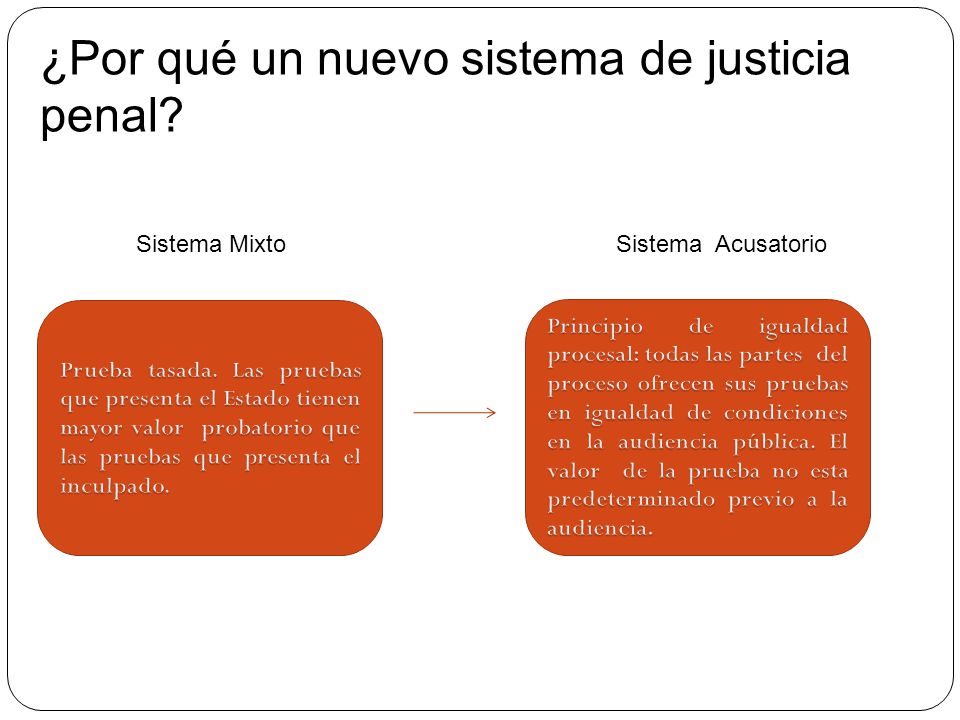 ¿Por qué un nuevo sistema de justicia penal. Sistema Mixto