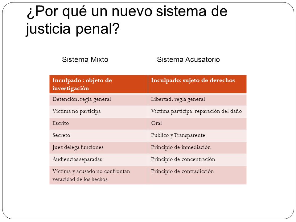¿Por qué un nuevo sistema de justicia penal. Sistema Mixto