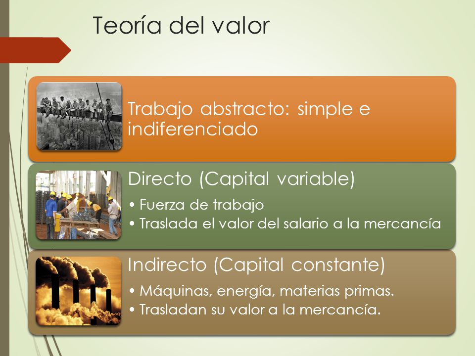 Teoría del valor Trabajo abstracto: simple e indiferenciado