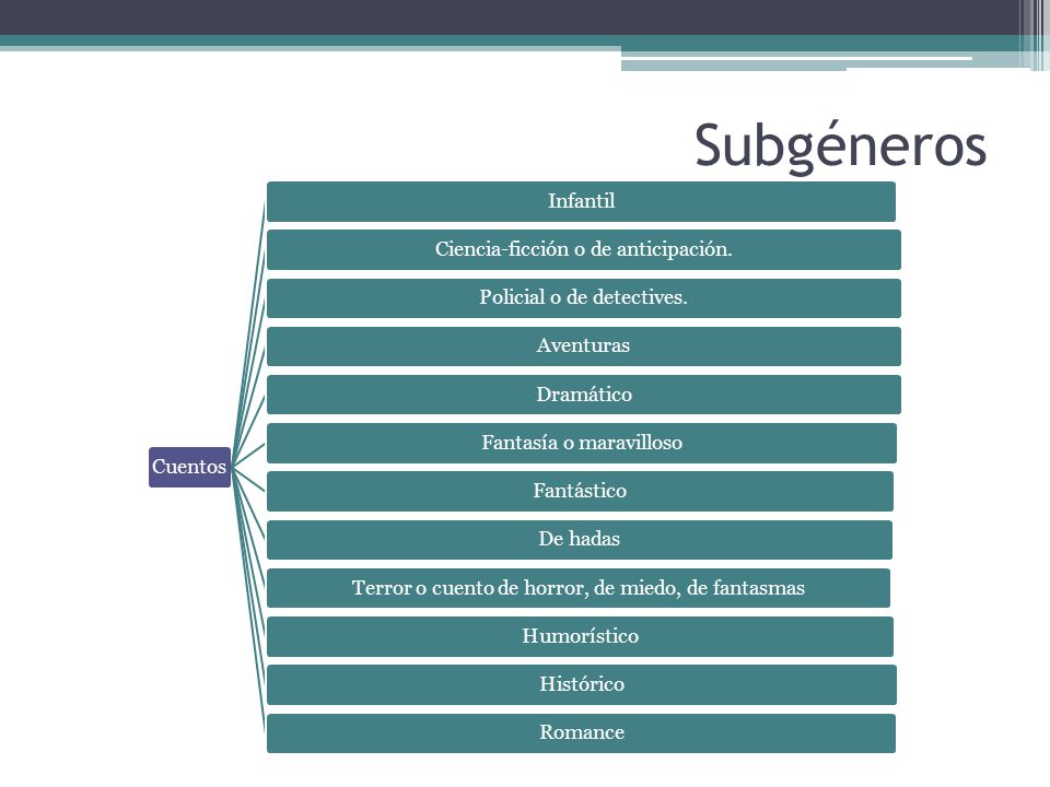 Subgéneros Cuentos Infantil Ciencia-ficción o de anticipación.