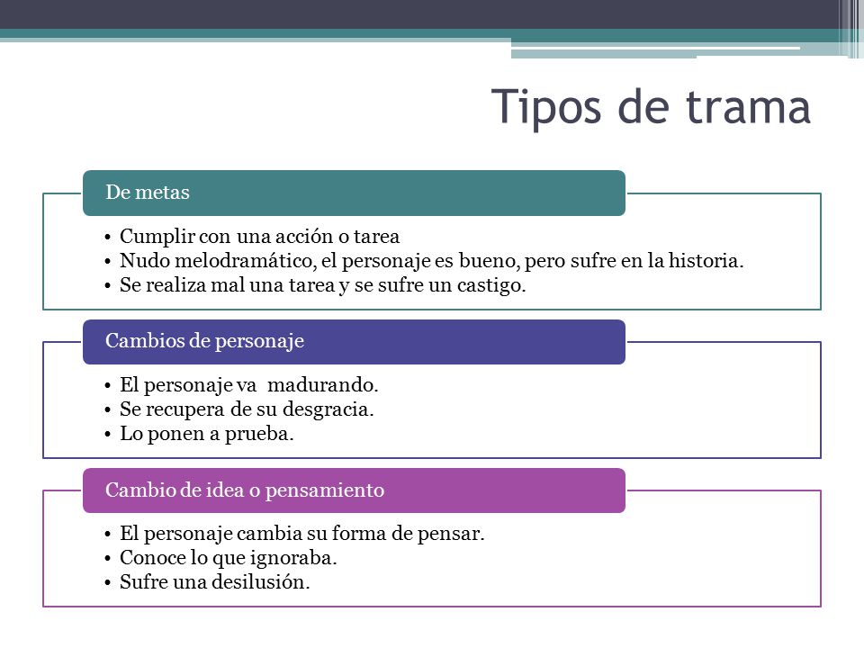 Tipos de trama Cumplir con una acción o tarea