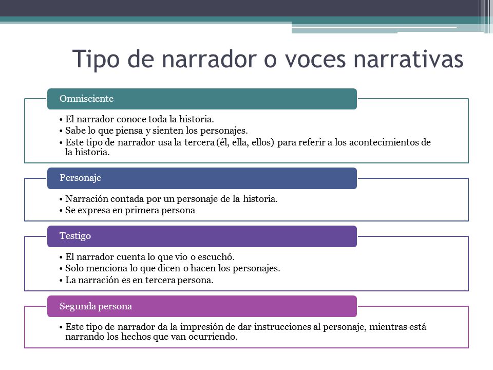 Tipo de narrador o voces narrativas