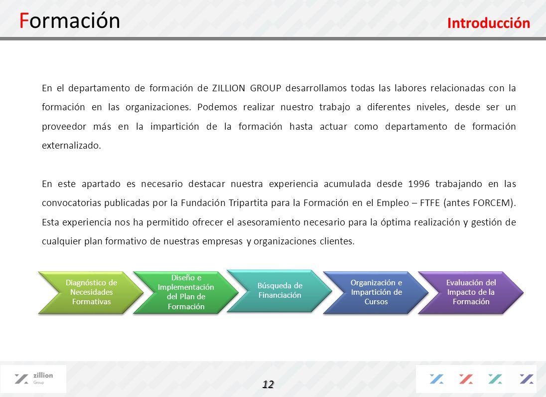 Formación Introducción