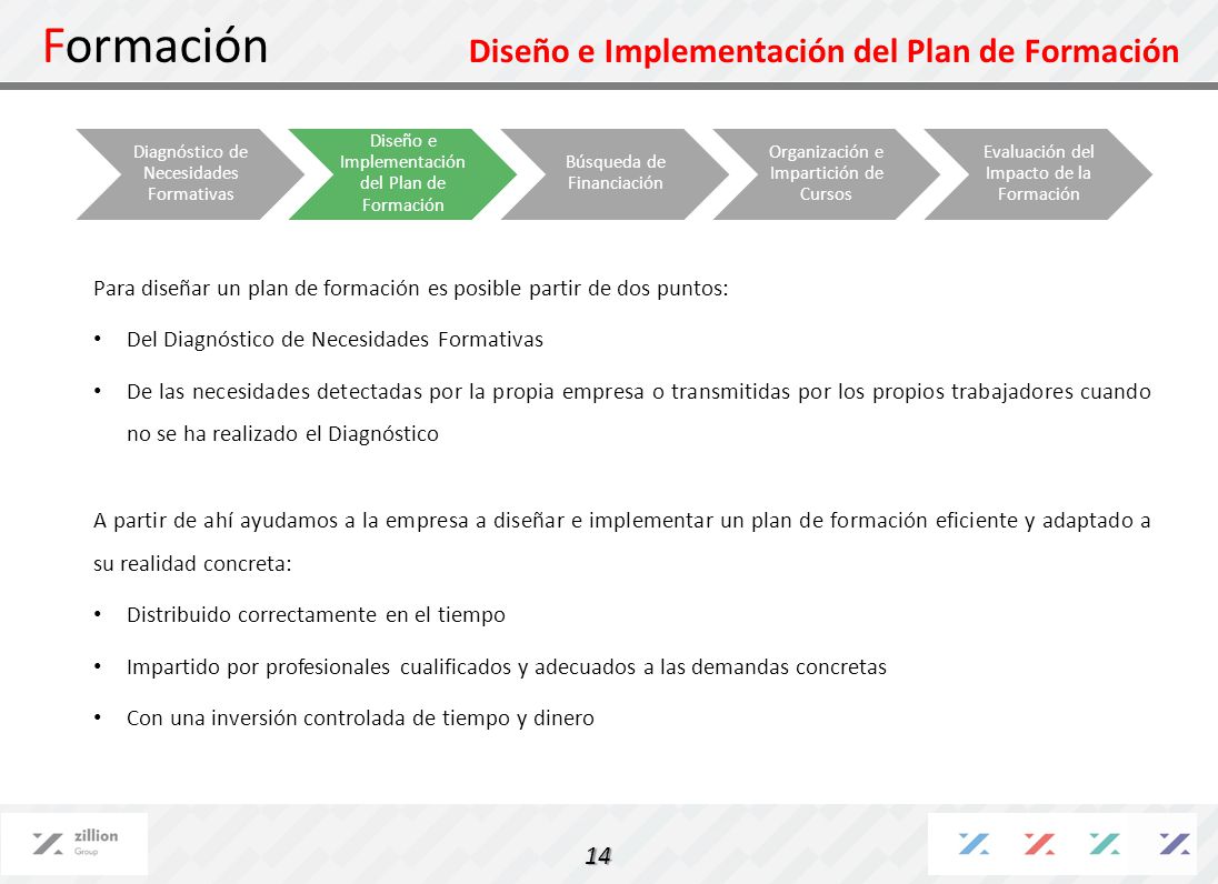 Formación Diseño e Implementación del Plan de Formación