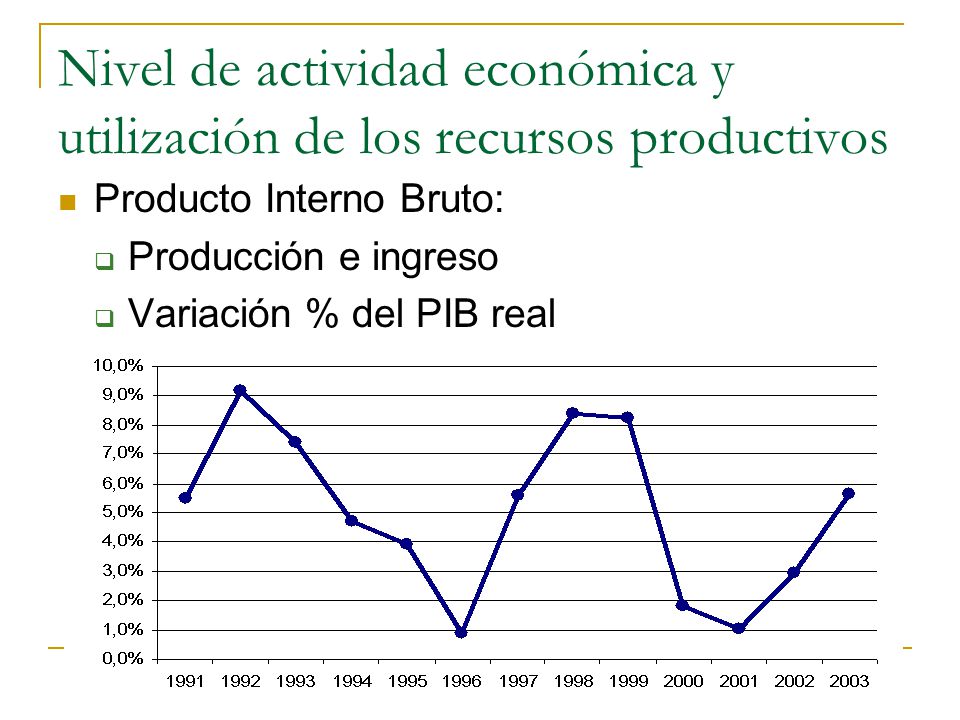Nivel de actividad económica y utilización de los recursos productivos