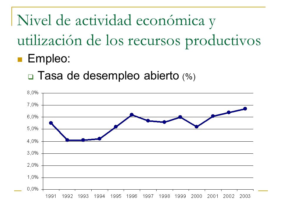 Nivel de actividad económica y utilización de los recursos productivos