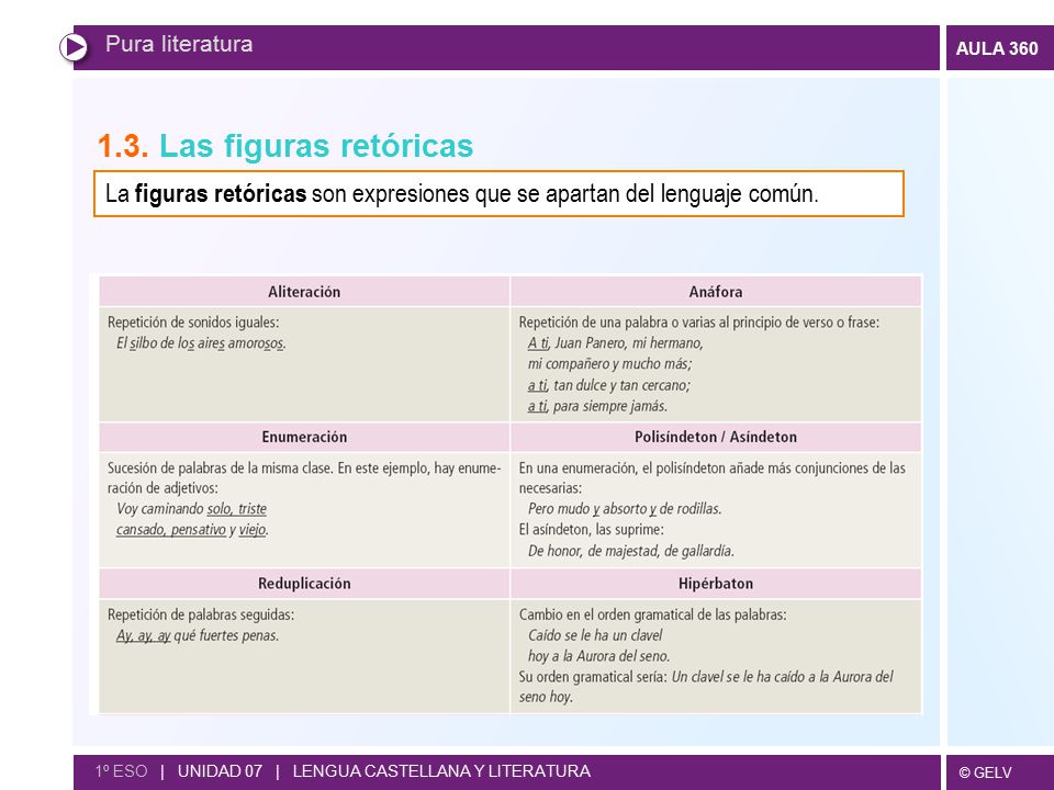 Pura literatura 1.3. Las figuras retóricas. La figuras retóricas son expresiones que se apartan del lenguaje común.